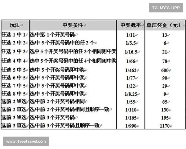青海11选5玩法解析及投注技巧,助你提高中奖几率的策略与经验分享 青海11选5玩法解析及投注技巧,助你提高中奖几率的策略与经验分享